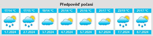 Výhled počasí pro místo Sénoville na Slunečno.cz