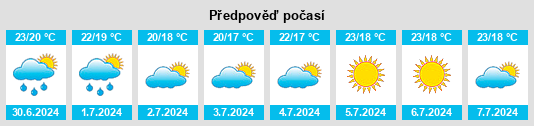 Výhled počasí pro místo Sénas na Slunečno.cz