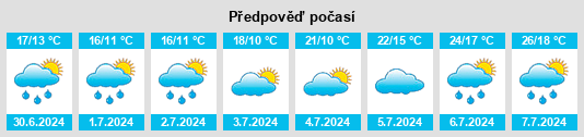 Výhled počasí pro místo Selvigny na Slunečno.cz