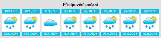 Výhled počasí pro místo Seltz na Slunečno.cz