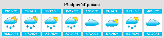 Výhled počasí pro místo Selongey na Slunečno.cz
