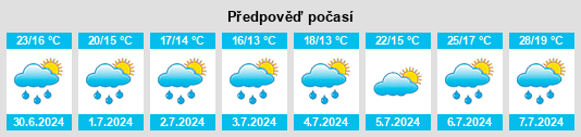 Výhled počasí pro místo Sélestat na Slunečno.cz