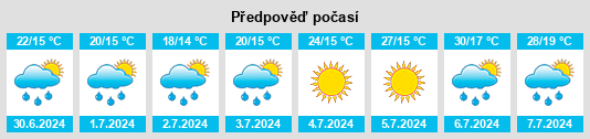 Výhled počasí pro místo Seissan na Slunečno.cz