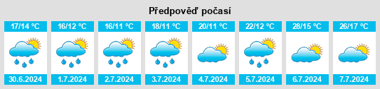 Výhled počasí pro místo Seilhac na Slunečno.cz