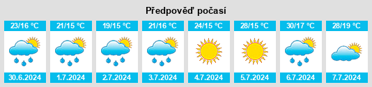 Výhled počasí pro místo Seilh na Slunečno.cz