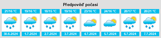 Výhled počasí pro místo Seignosse na Slunečno.cz