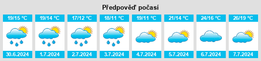Výhled počasí pro místo Seignelay na Slunečno.cz