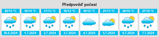 Výhled počasí pro místo Seichamps na Slunečno.cz