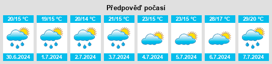Výhled počasí pro místo Segonzac na Slunečno.cz