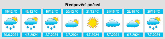 Výhled počasí pro místo Sées na Slunečno.cz