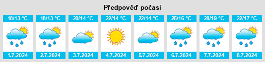 Výhled počasí pro místo Secondigny na Slunečno.cz