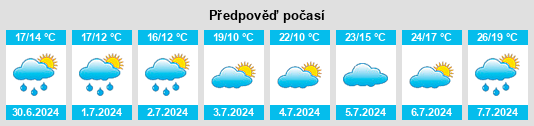 Výhled počasí pro místo Seclin na Slunečno.cz