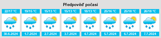Výhled počasí pro místo Scionzier na Slunečno.cz