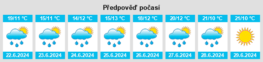Výhled počasí pro místo Kozlovský rybník na Slunečno.cz