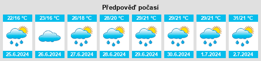 Výhled počasí pro místo Scherwiller na Slunečno.cz