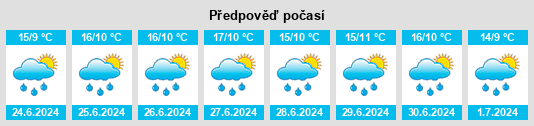 Výhled počasí pro místo Savoy na Slunečno.cz