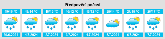 Výhled počasí pro místo Savigneux na Slunečno.cz