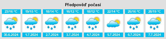 Výhled počasí pro místo Saverne na Slunečno.cz