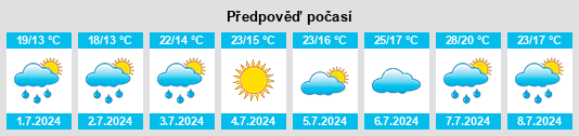 Výhled počasí pro místo Savennières na Slunečno.cz