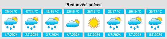 Výhled počasí pro místo Sauvelade na Slunečno.cz