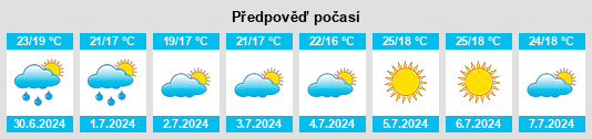 Výhled počasí pro místo Sauve na Slunečno.cz