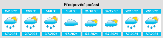 Výhled počasí pro místo Sauvadet na Slunečno.cz