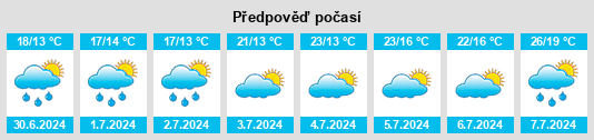 Výhled počasí pro místo Saussey na Slunečno.cz