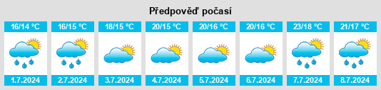 Výhled počasí pro místo Saussemesnil na Slunečno.cz