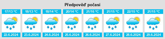 Výhled počasí pro místo Saussay na Slunečno.cz