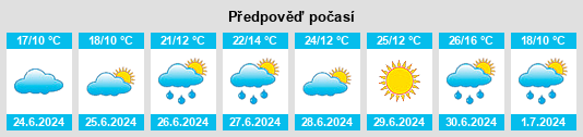 Výhled počasí pro místo Louky na Slunečno.cz