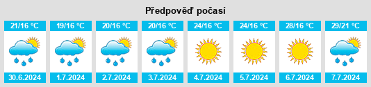 Výhled počasí pro místo Saumos na Slunečno.cz
