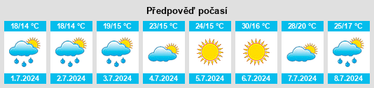 Výhled počasí pro místo Sauméjan na Slunečno.cz