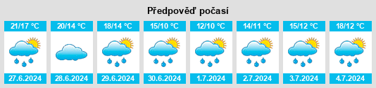 Výhled počasí pro místo Saulnes na Slunečno.cz