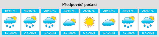 Výhled počasí pro místo Saucats na Slunečno.cz