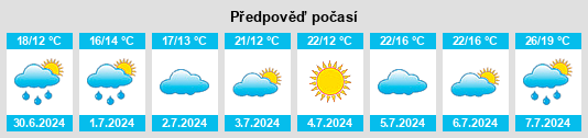 Výhled počasí pro místo Sassy na Slunečno.cz