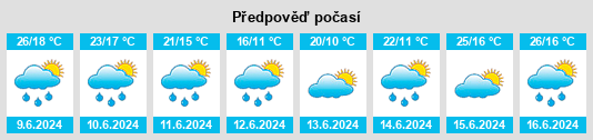 Výhled počasí pro místo Sassenage na Slunečno.cz