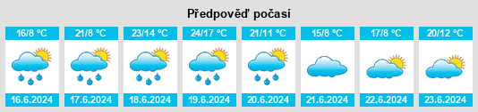 Výhled počasí pro místo Kozák (Pojbuky) na Slunečno.cz