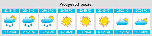 Výhled počasí pro místo Sartène na Slunečno.cz