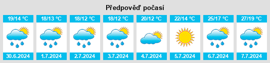 Výhled počasí pro místo Sarry na Slunečno.cz