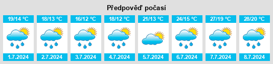Výhled počasí pro místo Sarralbe na Slunečno.cz