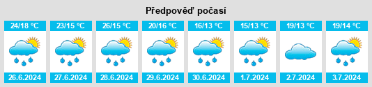 Výhled počasí pro místo Sarcelles na Slunečno.cz