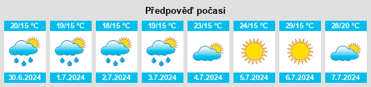 Výhled počasí pro místo Sarbazan na Slunečno.cz