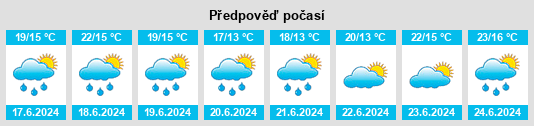Výhled počasí pro místo Saran na Slunečno.cz