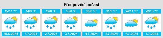 Výhled počasí pro místo Sapchat na Slunečno.cz