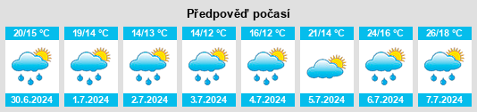 Výhled počasí pro místo Saône na Slunečno.cz
