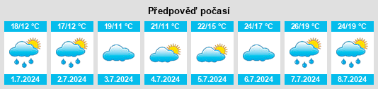 Výhled počasí pro místo Santeny na Slunečno.cz