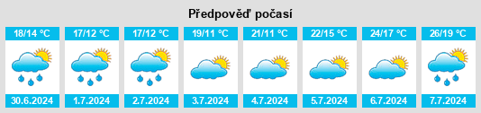 Výhled počasí pro místo Sannois na Slunečno.cz