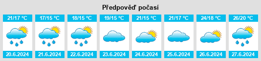 Výhled počasí pro místo Sannerville na Slunečno.cz
