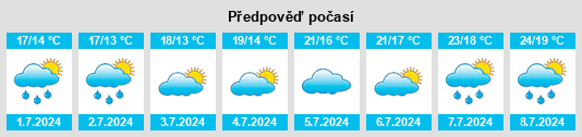 Výhled počasí pro místo Sangatte na Slunečno.cz
