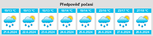 Výhled počasí pro místo Sancoins na Slunečno.cz